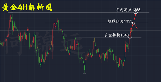 何錦遠(yuǎn)：3.26黃金亞歐盤回吐多頭利潤 美盤守住1340繼續(xù)看漲！