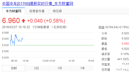 中國(guó)南車股票行情實(shí)時(shí)走勢(shì)