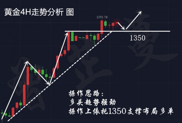 曾芷蔓：3.27黃金多頭堅(jiān)定不移，下一步1366！你還想錯(cuò)過(guò)？