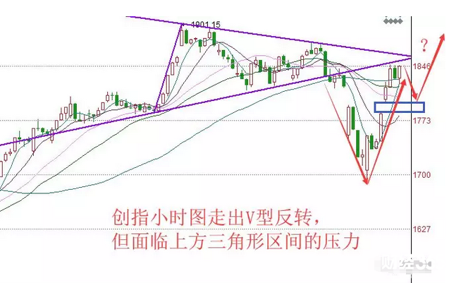 創(chuàng)業(yè)板指