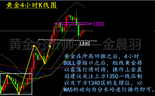 金晨羽：俄西關(guān)系不確定性支撐金價(jià)3.28黃金后市是否還有突破？