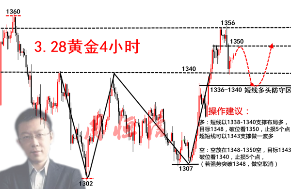 周恒信：3.28多頭熱情被澆滅，黃金短線走震蕩不破1348空空