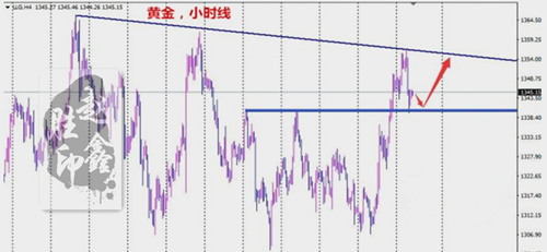 趙鑫勝：3-28午評非美集體倒戈場面壯觀黃金能否重回巔峰？