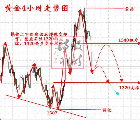 殷婧詩：3.30黃金市場周五市場雖清淡，但中美“貿(mào)易戰(zhàn)再燃烽火！