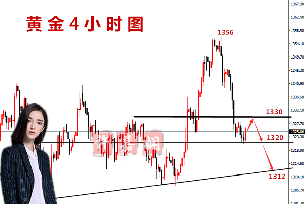 許嘉嫻：3.30黃金大區(qū)間運行，1308成空頭下一站點！