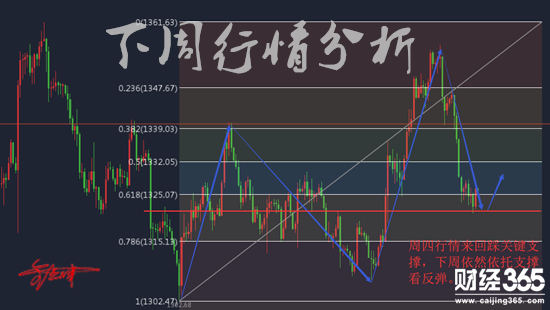 金點津：3.30黃金行情下周展望，本周風(fēng)險事件頻發(fā)金市再起波瀾