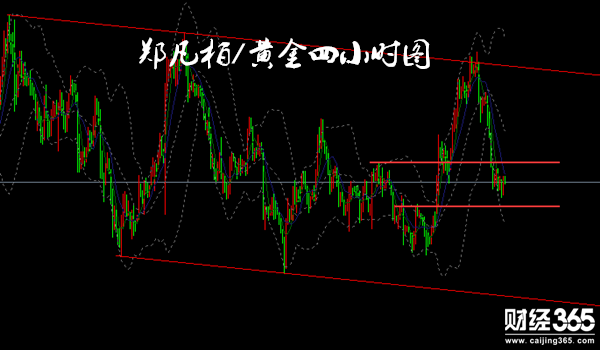 鄭凡柏：3.30美元續(xù)漲勢(shì)頭乏力 黃金或觸底反彈