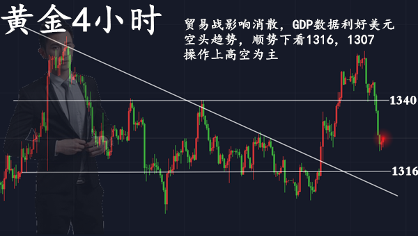 范亦風(fēng)：3.30黃金低位震蕩確立底部支撐，低多再看1340