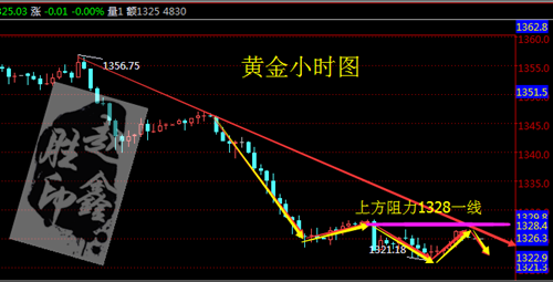 趙鑫勝：3-30初請失業(yè)金數(shù)據(jù)出爐，黃金下周一怎么操作附解套