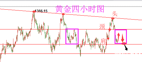 陸睿銘：3.30避險(xiǎn)重燃黃金反彈在即，美元修整倫敦金走勢分析