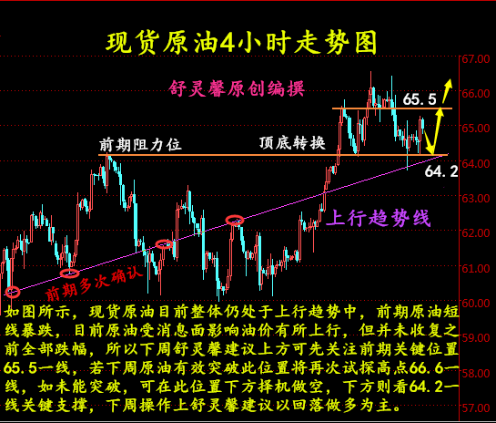 舒靈馨：3.30現(xiàn)貨原油周評，外匯原油、美原油下周操作建議