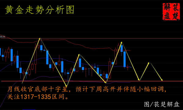 萇楚解盤：“貿(mào)易戰(zhàn)”持續(xù)升溫黃金受益或是受損？