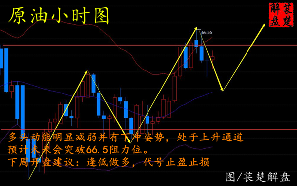 萇楚解盤：“貿(mào)易戰(zhàn)”持續(xù)升溫黃金受益或是受損？