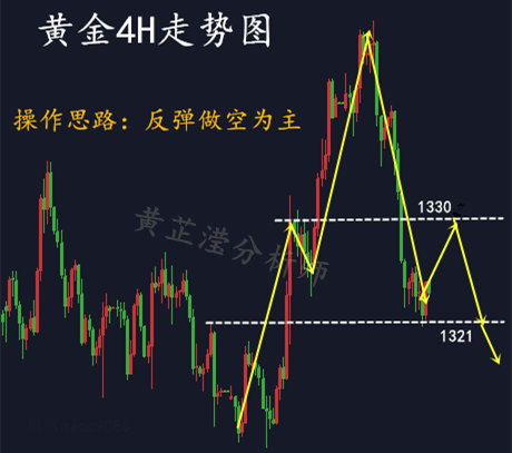 黃芷瀅：3.30今日休市雙線收官！空頭攻勢暫緩！下周行情分析及操作建議