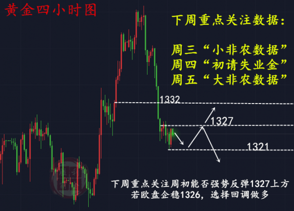 勝利霸金：3.30黃金下周將面對最大的考驗！美國慌了？