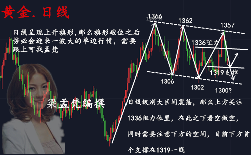 3.30黃金下周一走勢既然如此神奇？多單被套需要這樣操作