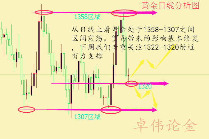 卓偉論金：美元續(xù)漲勢(shì)頭乏力 黃金多頭暫獲喘息之機(jī)靜待風(fēng)險(xiǎn)發(fā)酵