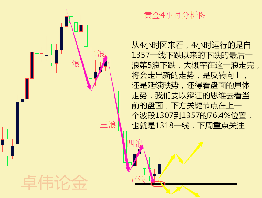 卓偉論金：美元續(xù)漲勢(shì)頭乏力 黃金多頭暫獲喘息之機(jī)靜待風(fēng)險(xiǎn)發(fā)酵