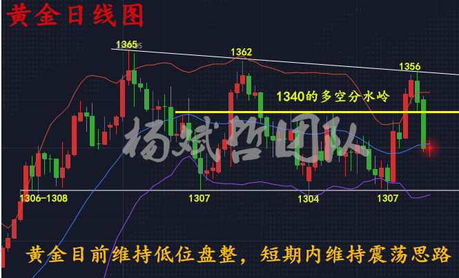 楊斌哲：330四面楚歌的美元已轉(zhuǎn)危為安？下周非農(nóng)登場金價(jià)能否迎轉(zhuǎn)機(jī)？