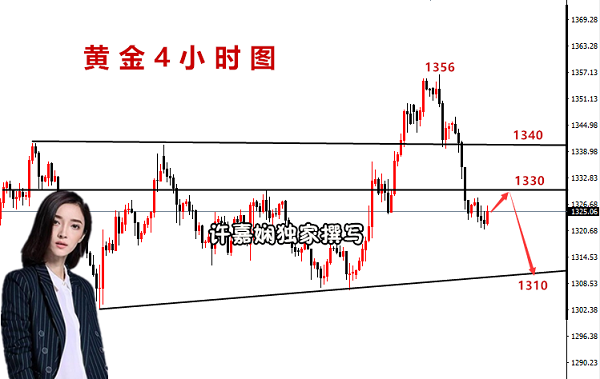 許嘉嫻：4.2黃金非農(nóng)攜手美聯(lián)儲，多單轉(zhuǎn)機(jī)就在本周！