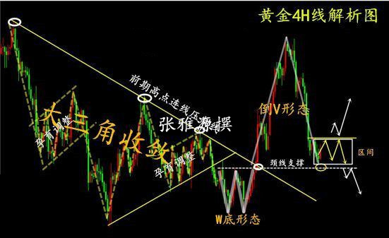 張雅源：4.2黃金多空明確，非農(nóng)周再創(chuàng)輝煌，黃金周一行情分析操作建議