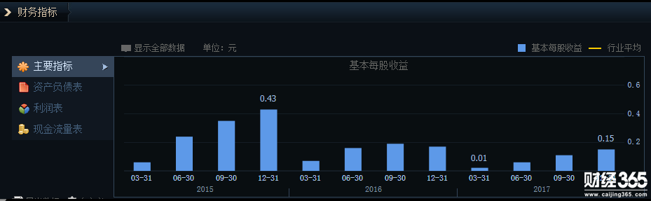 西隴化工股票三季報(bào)分析