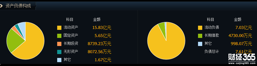 西隴化工股票三季報(bào)分析