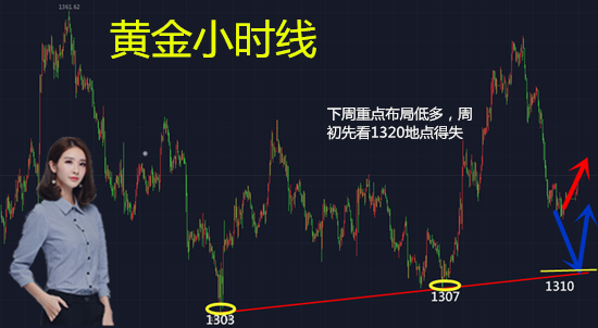 蘇悅歆：黃金回撤就是做多的機會