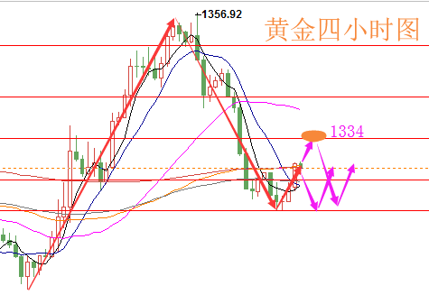 陸睿銘：美元驚險90爭奪戰(zhàn)，現貨黃金倫敦金行情解析