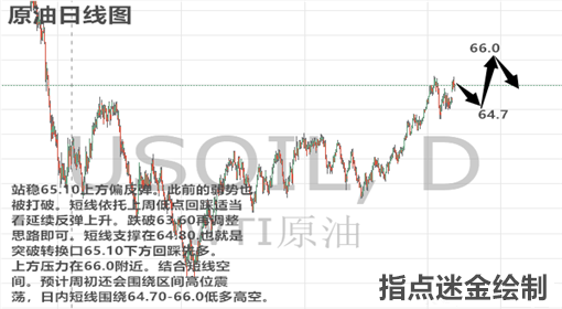 指點迷金：4.2止跌反轉(zhuǎn)聚焦非農(nóng)?日內(nèi)黃金原油走勢分析及操作建議