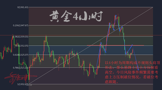 金點(diǎn)津：4.2黃金震蕩修正，不空一波？午后最新走勢分析