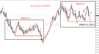 楊薇語：4.2本周黃金重點(diǎn)布局中線空單和長線多單！成敗在此一舉！