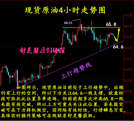 舒靈馨：4.2現(xiàn)貨原油、外匯/美原油、中遠(yuǎn)黑角歐盤操作建議