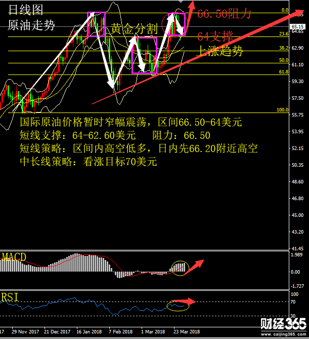 陸睿銘：現(xiàn)貨原油短空長(zhǎng)多，原油期貨走勢(shì)分析建議