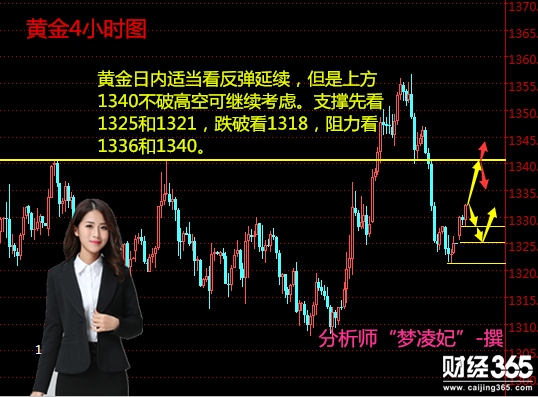 夢凌妃：4.2現(xiàn)貨黃金弱勢反彈，倫敦金晚間操作建議