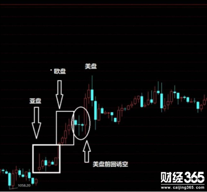 圖解黃金交易口訣