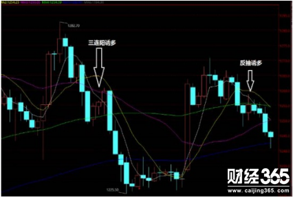 圖解黃金交易口訣