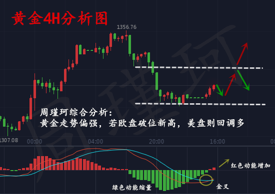 4.2美元暴跌！全世界突然做多黃金！