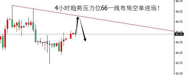 4.2黃金白銀漲勢(shì)成定局，美盤看漲思路不變！