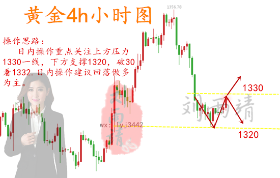 4.2黃金強(qiáng)勢(shì)收復(fù)1330關(guān)口，晚間黃金原油操作建議解析