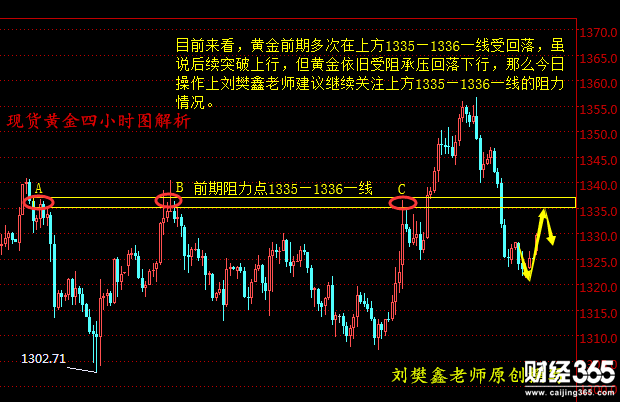 4.2現(xiàn)貨黃金、萬豪金業(yè)、星河金業(yè)晚間操作建議