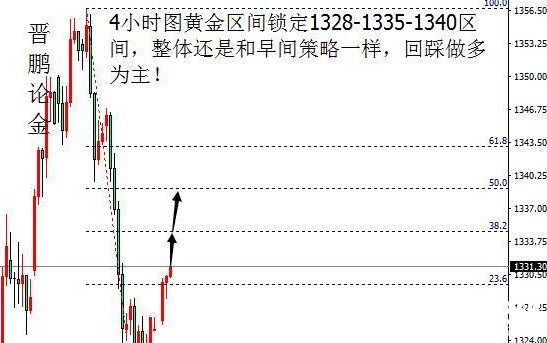 4.2黃金白銀漲勢(shì)成定局，美盤看漲思路不變！