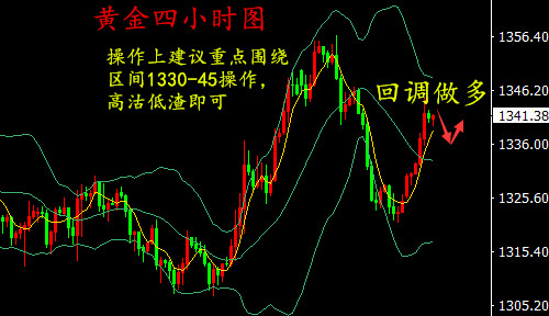 湯鑫偉:4.3避險(xiǎn)需求縈繞未散，早評(píng)黃金走勢(shì)分析及操作建議