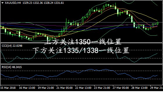 李東品金：黃金昨日連破30/40關(guān)口，今日將觸及1350關(guān)口