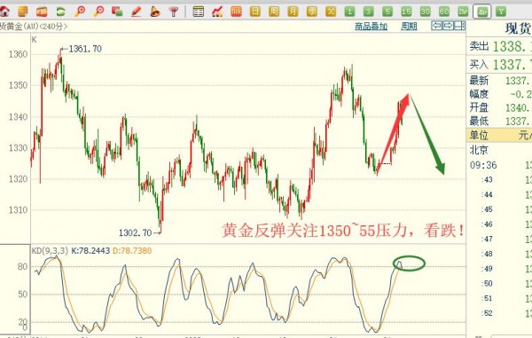 金石盛：4.3午評黃金釜底抽薪，原油（弱爆）追即可！