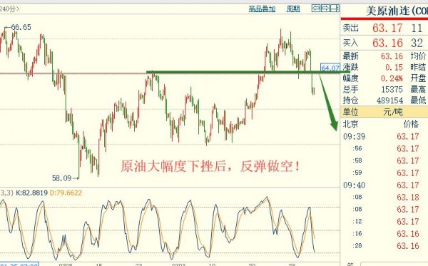 金石盛：4.3午評黃金釜底抽薪，原油（弱爆）追即可！