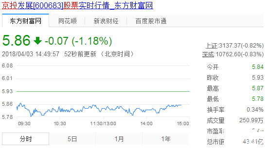 京投銀泰股票實時行情