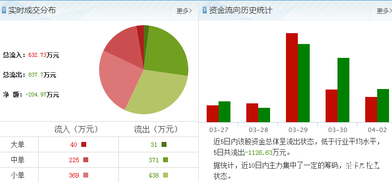 京投銀泰股票資金流向