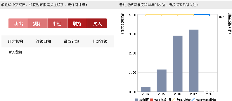 京投銀泰股票機構預測