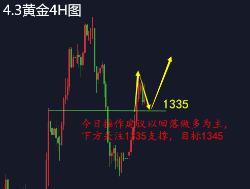 張景皓：4.3黃金高位盤整蓄勢，避險(xiǎn)情緒助力黃金